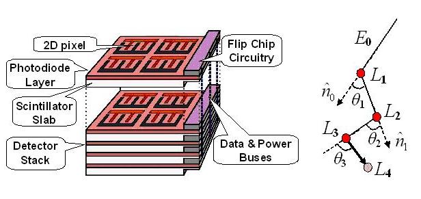 3D scintillator